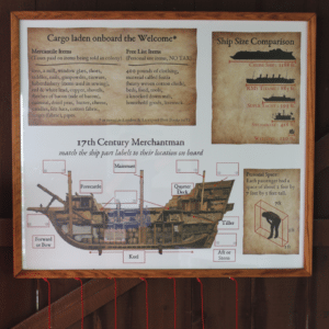 3 A poster displaying the parts of a merchantman ship.